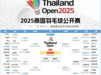 开云官网-泰国羽毛球队血洗丹麦羽毛球队，林丹制霸全场的简单介绍