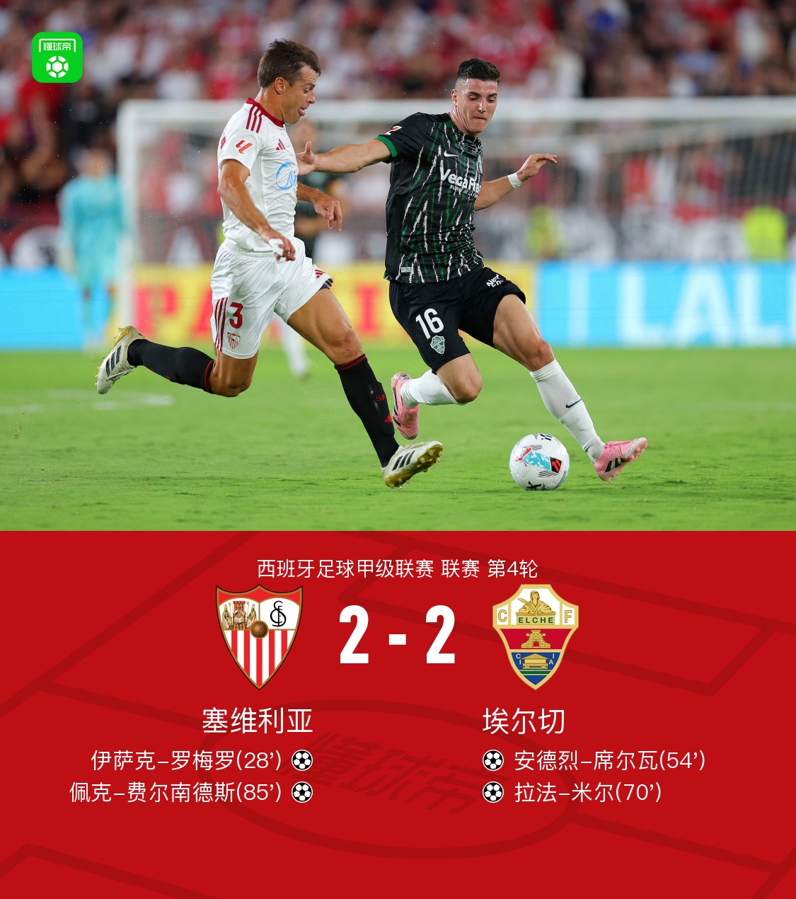 塞维利亚球员连续破门，带领球队取得连胜！
