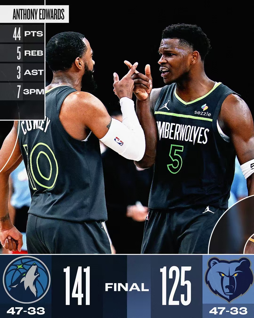 包含森林狼主场一胜！特居斯抢断率先取胜的词条